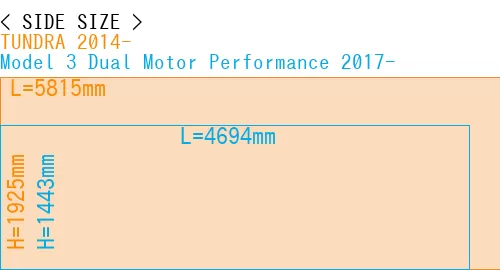 #TUNDRA 2014- + Model 3 Dual Motor Performance 2017-